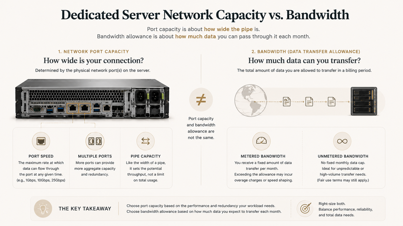 Server port speed bandwidth and data transfer explained
