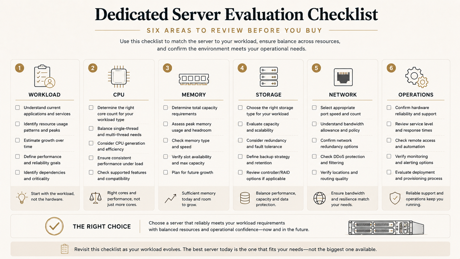 Dedicated server hardware buying checklist