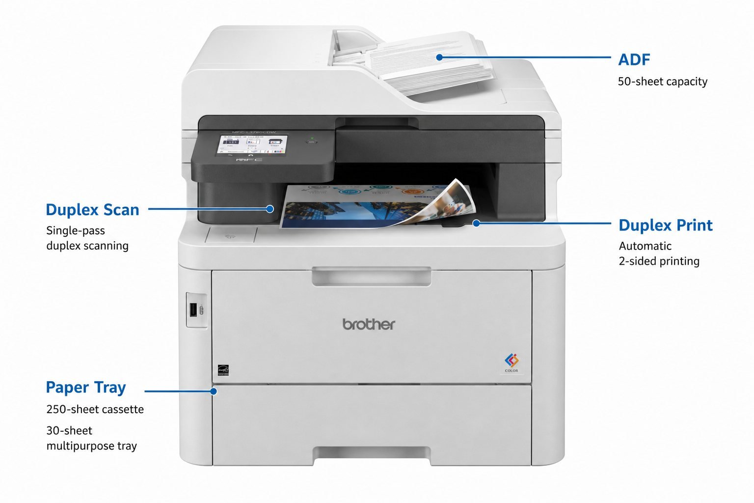 Brother MFC-L3780CDW document workflow with ADF, duplex scan, duplex print, and paper trays labeled