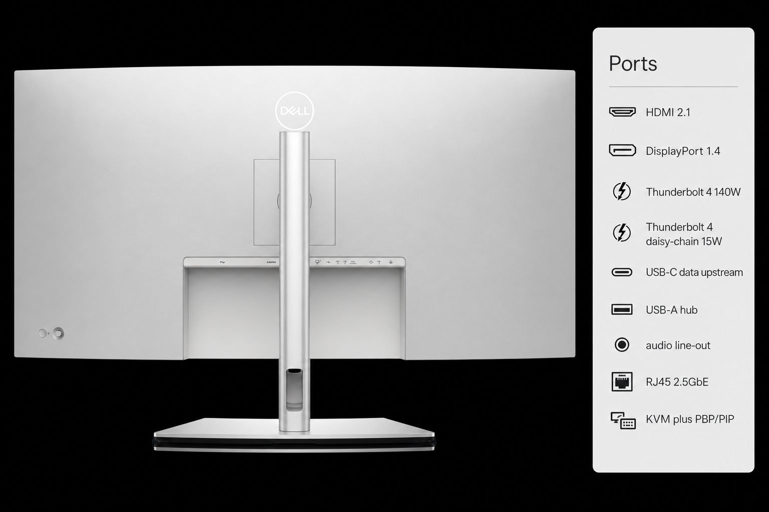Dell UltraSharp U4025QW rear view with documented Thunderbolt, HDMI, DisplayPort, USB hub, Ethernet, and KVM features