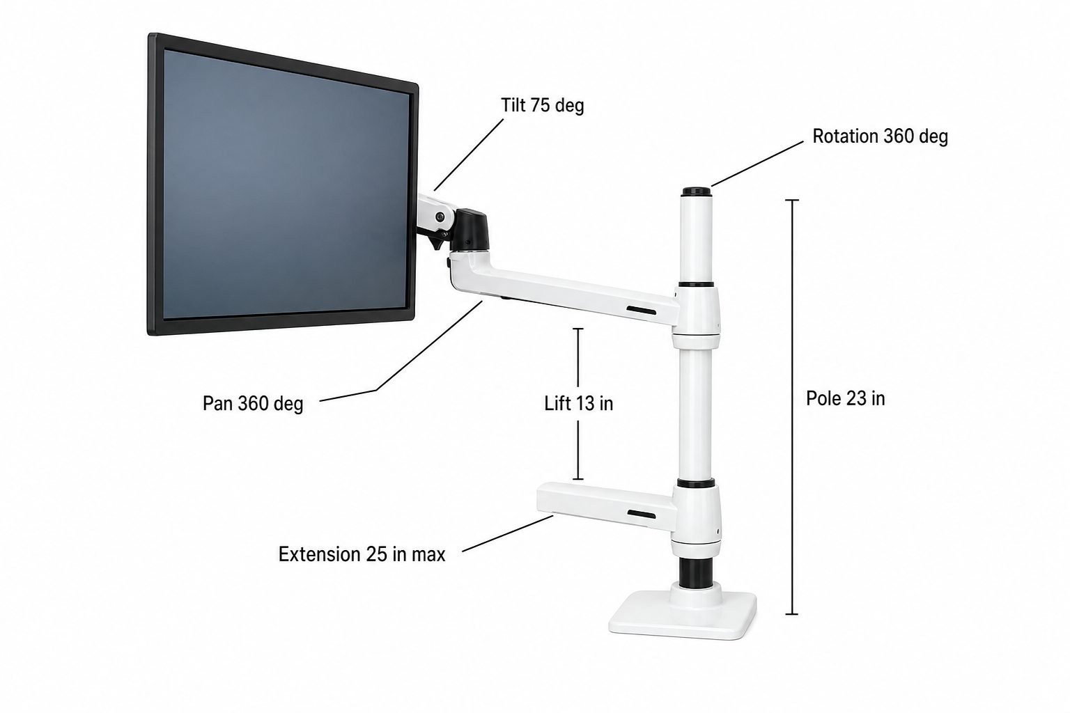 Ergotron LX Quad documented adjustability: 13-inch lift, 25-inch extension, 75-degree tilt, 360-degree pan and rotation