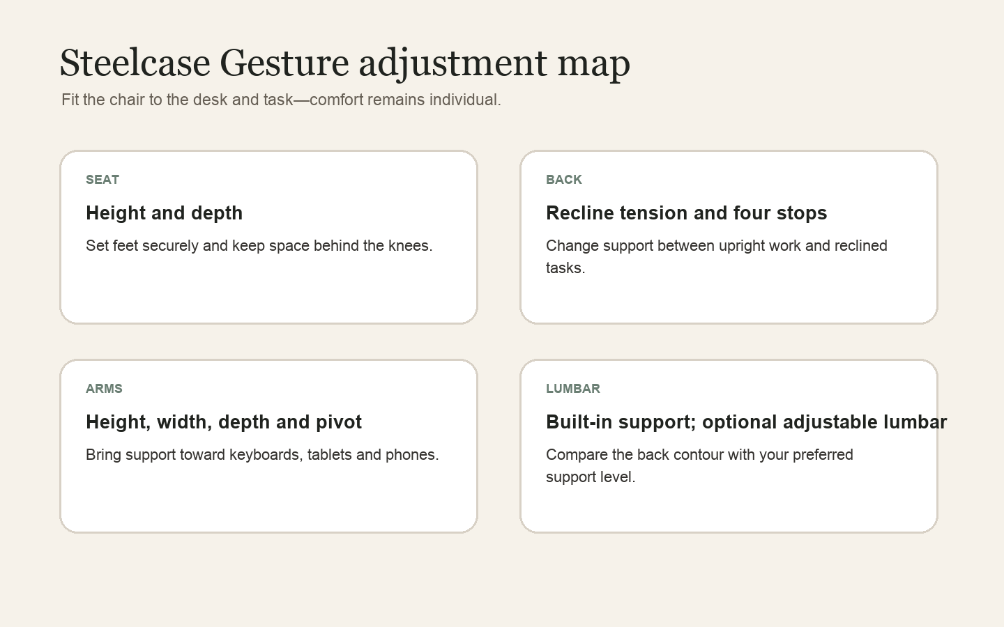 Steelcase Gesture adjustment guide for seat, back, arms and lumbar support