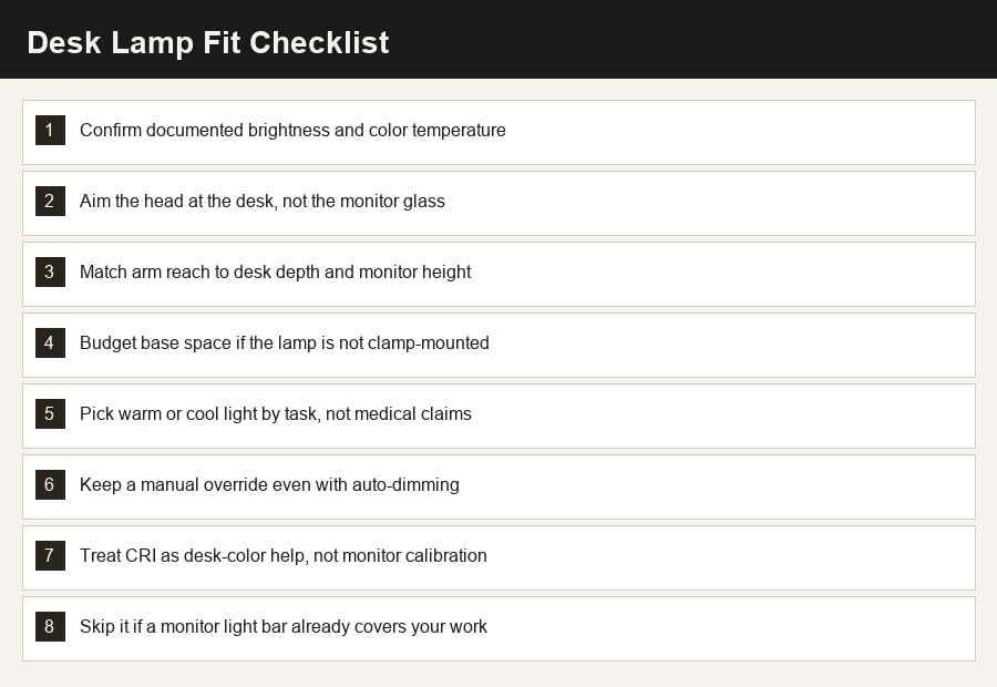 Desk lamp fit checklist covering brightness, glare, arm reach, base footprint, color temperature, auto-dimming, CRI, and monitor light bars