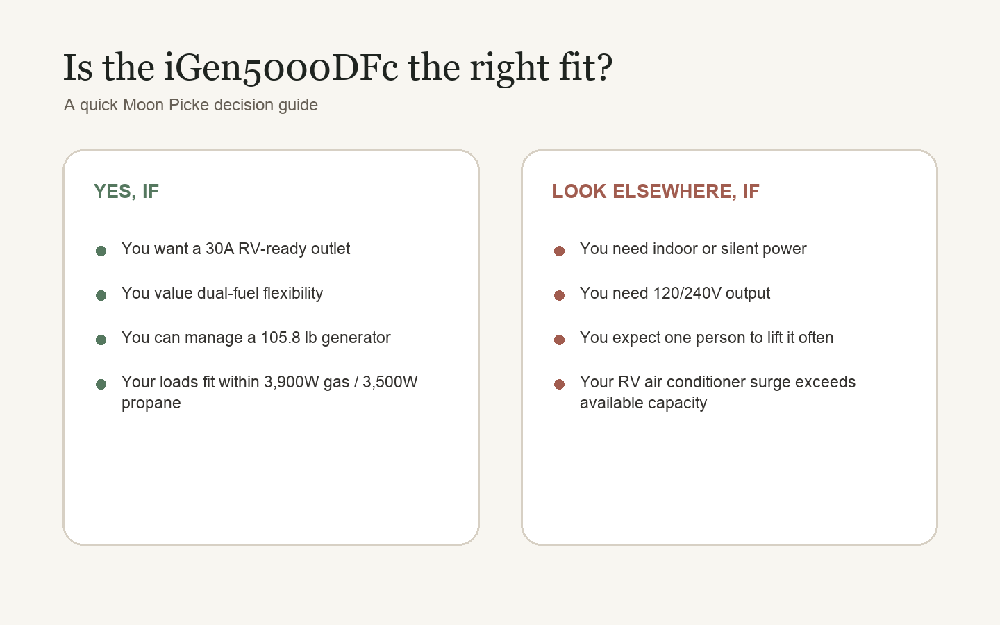Moon Picke decision guide showing who should and should not buy the Westinghouse iGen5000DFc