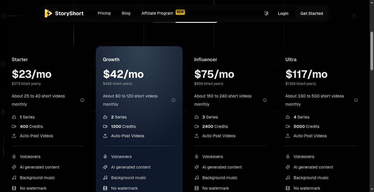 Official StoryShort AI pricing plans and features