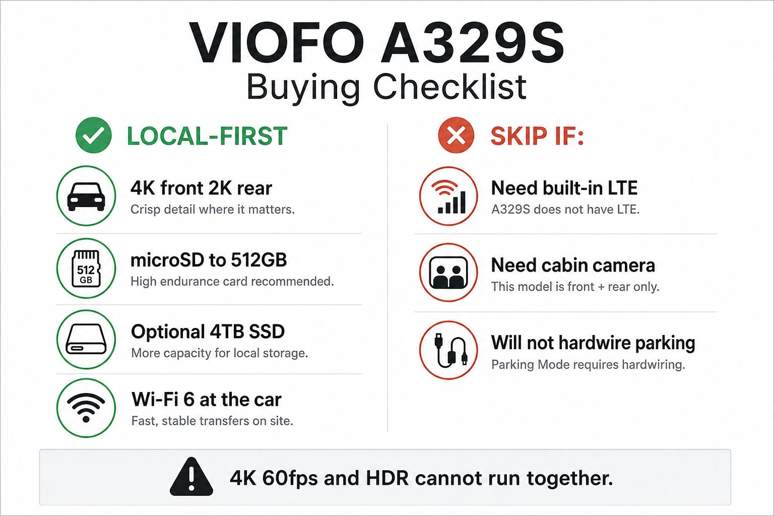 Infographic checklist for buying a local-first VIOFO A329S versus a cloud dash cam