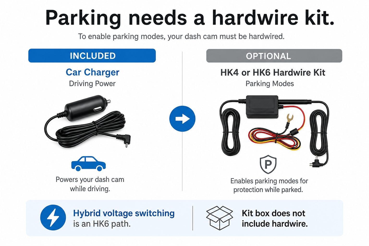 Educational diagram of VIOFO A329S parking power via optional hardwire kit