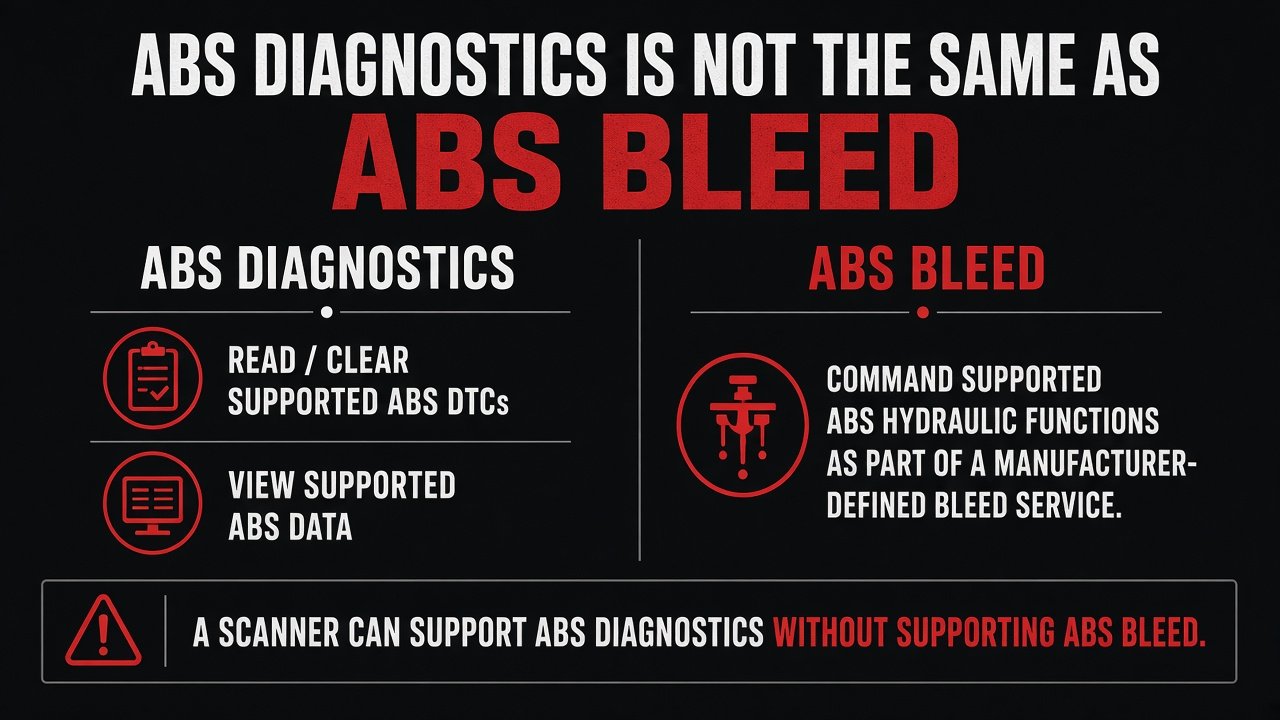 Graphic: ABS diagnostics is not the same as ABS bleed