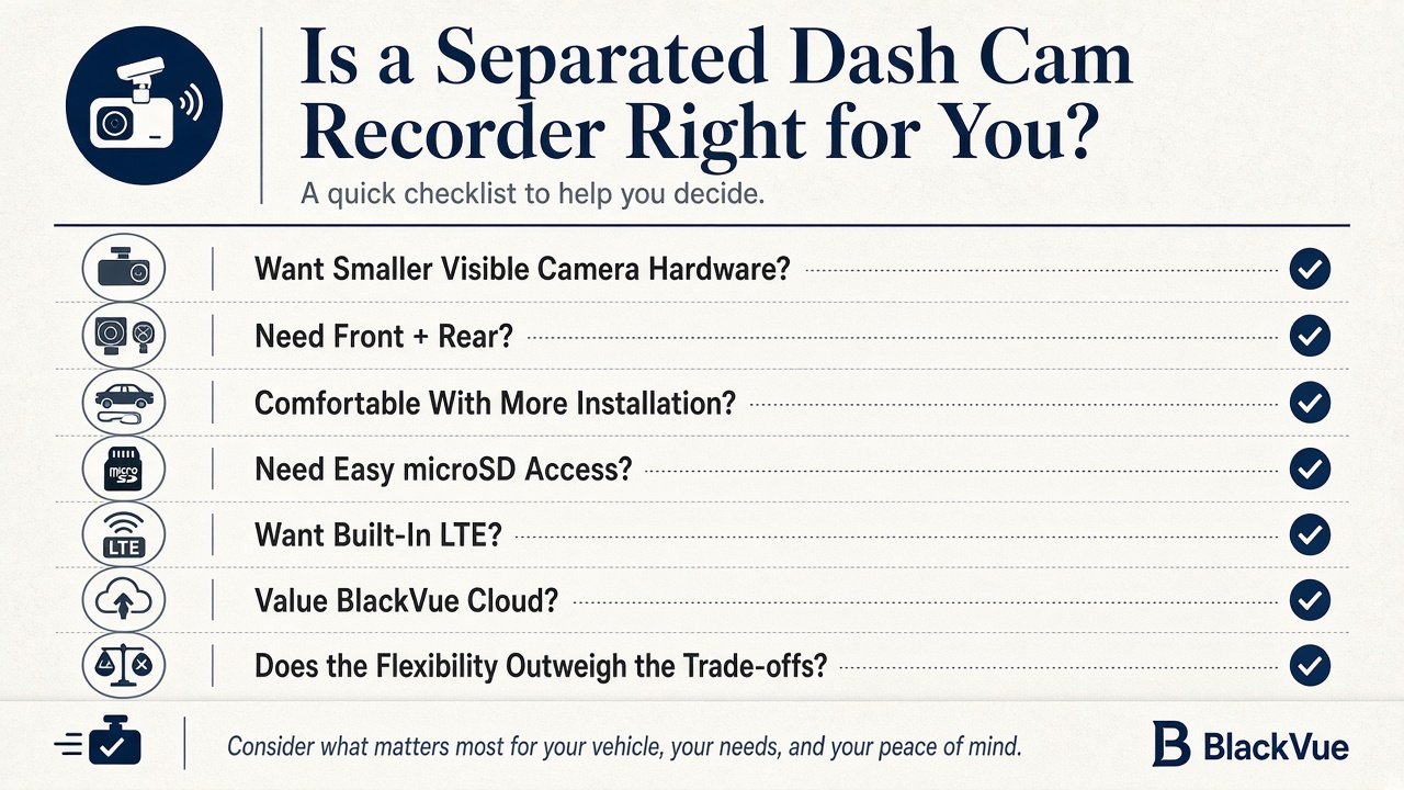 Infographic asking whether a separated dash cam recorder is the right ownership choice