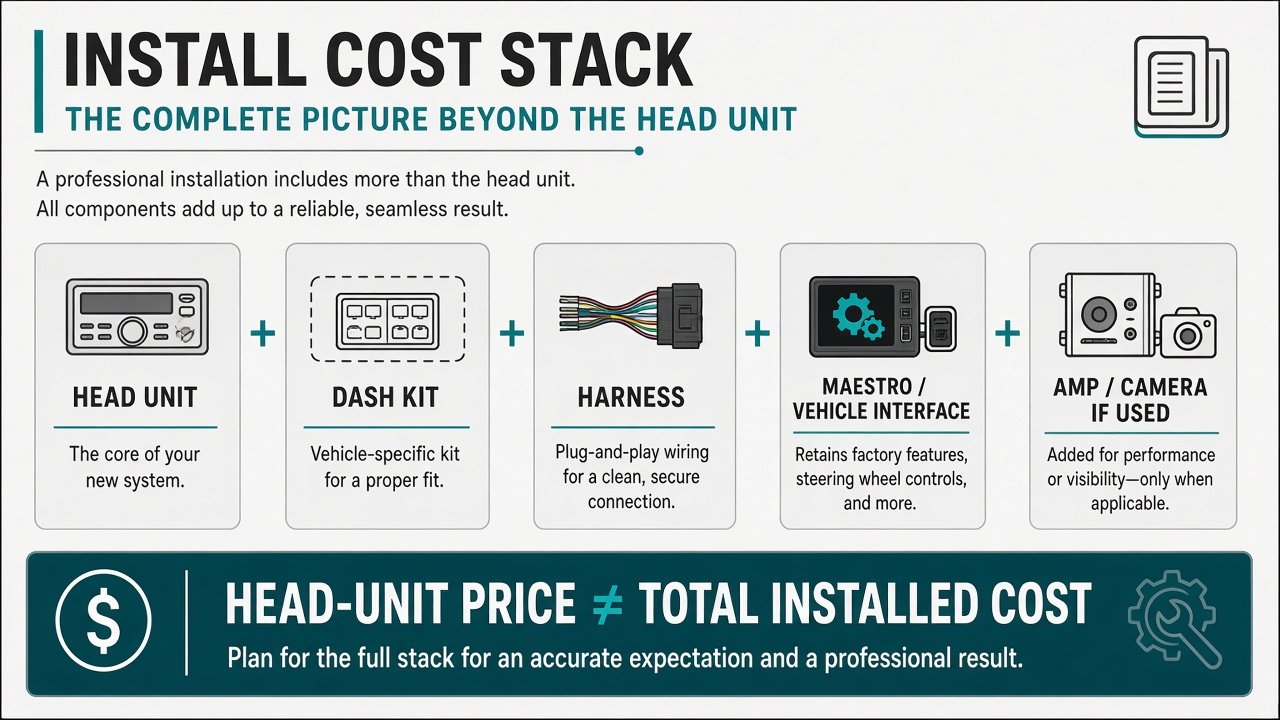 Head unit plus dash kit harness Maestro interface and optional amp or camera