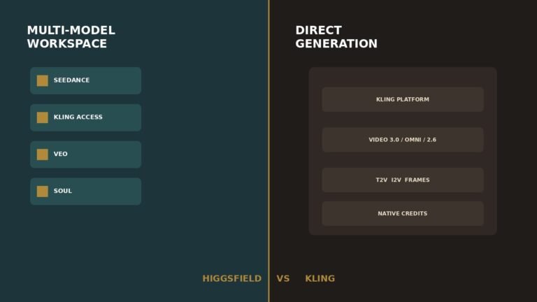 What You Need to Know About Higgsfield vs Kling