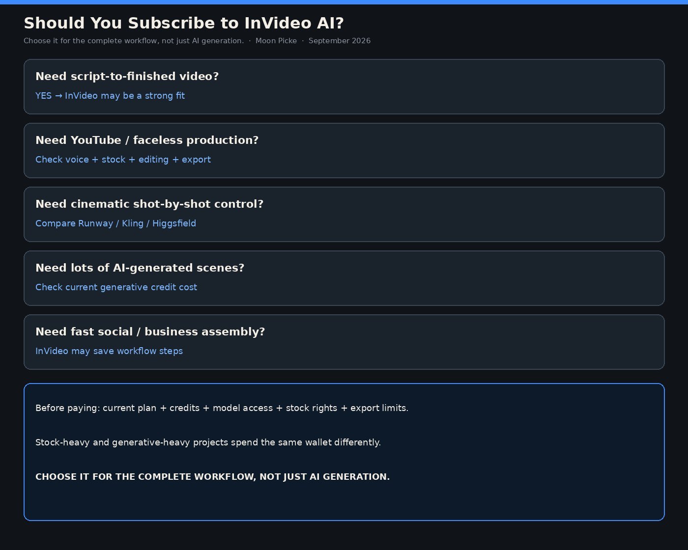 Should you subscribe to InVideo AI decision infographic