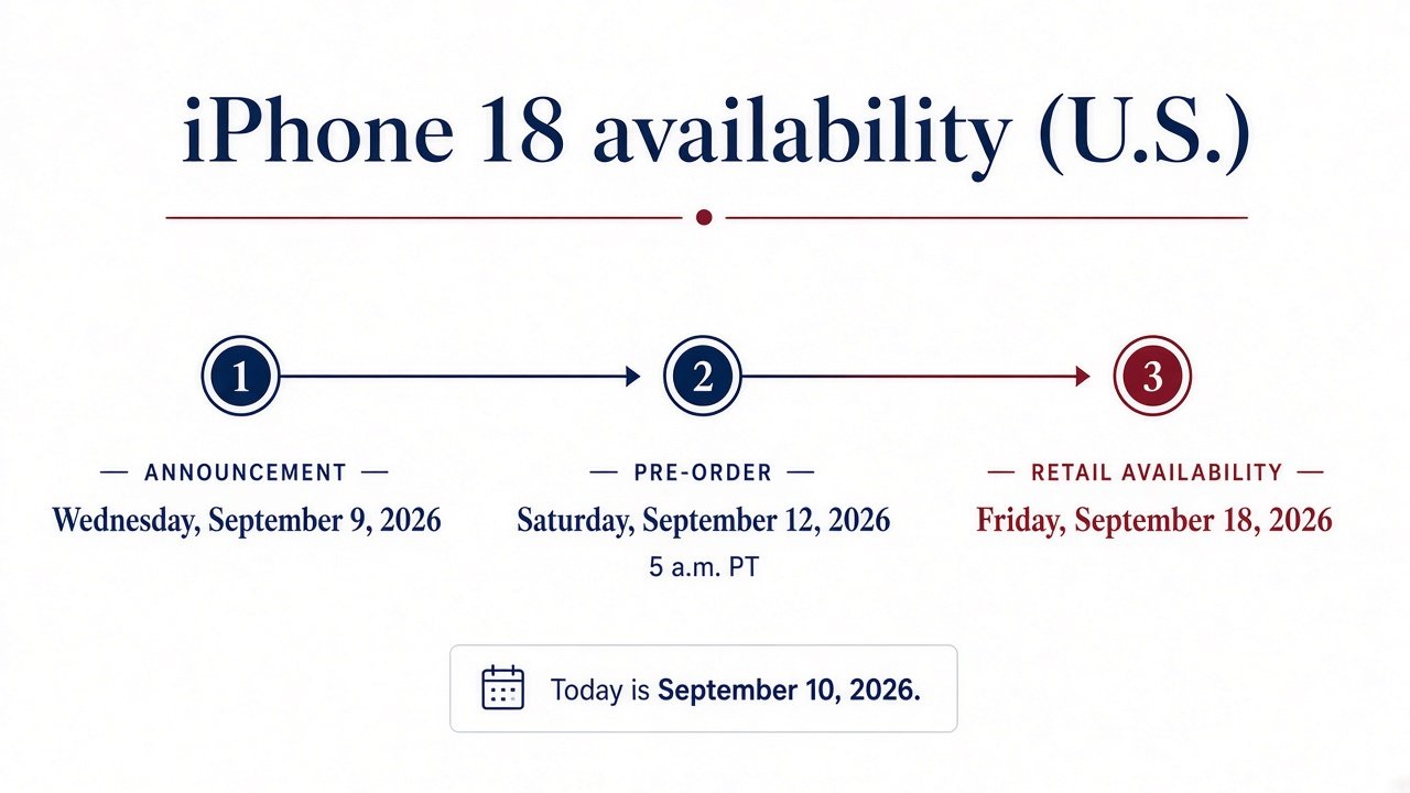 Timeline of iPhone 18 announcement September 9, pre-order September 12, retail September 18 2026