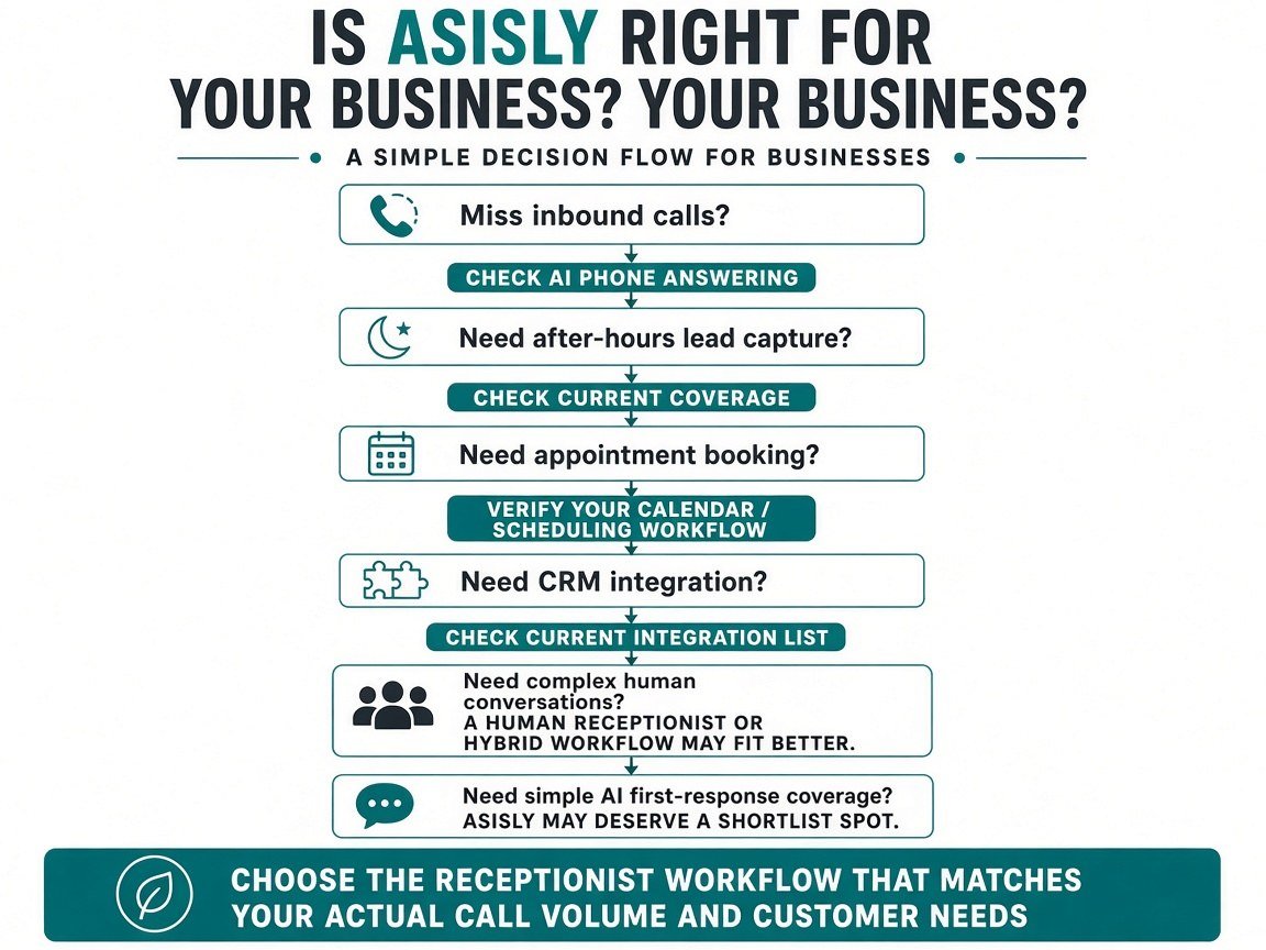 Infographic: is Asisly right for your business