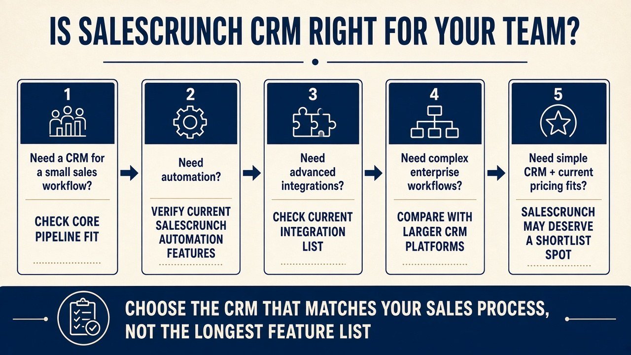 Infographic: is SalesCrunch CRM right for your team