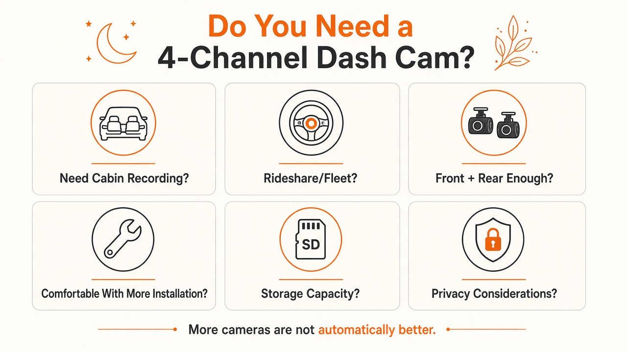 Do you need a 4-channel dash cam decision checklist