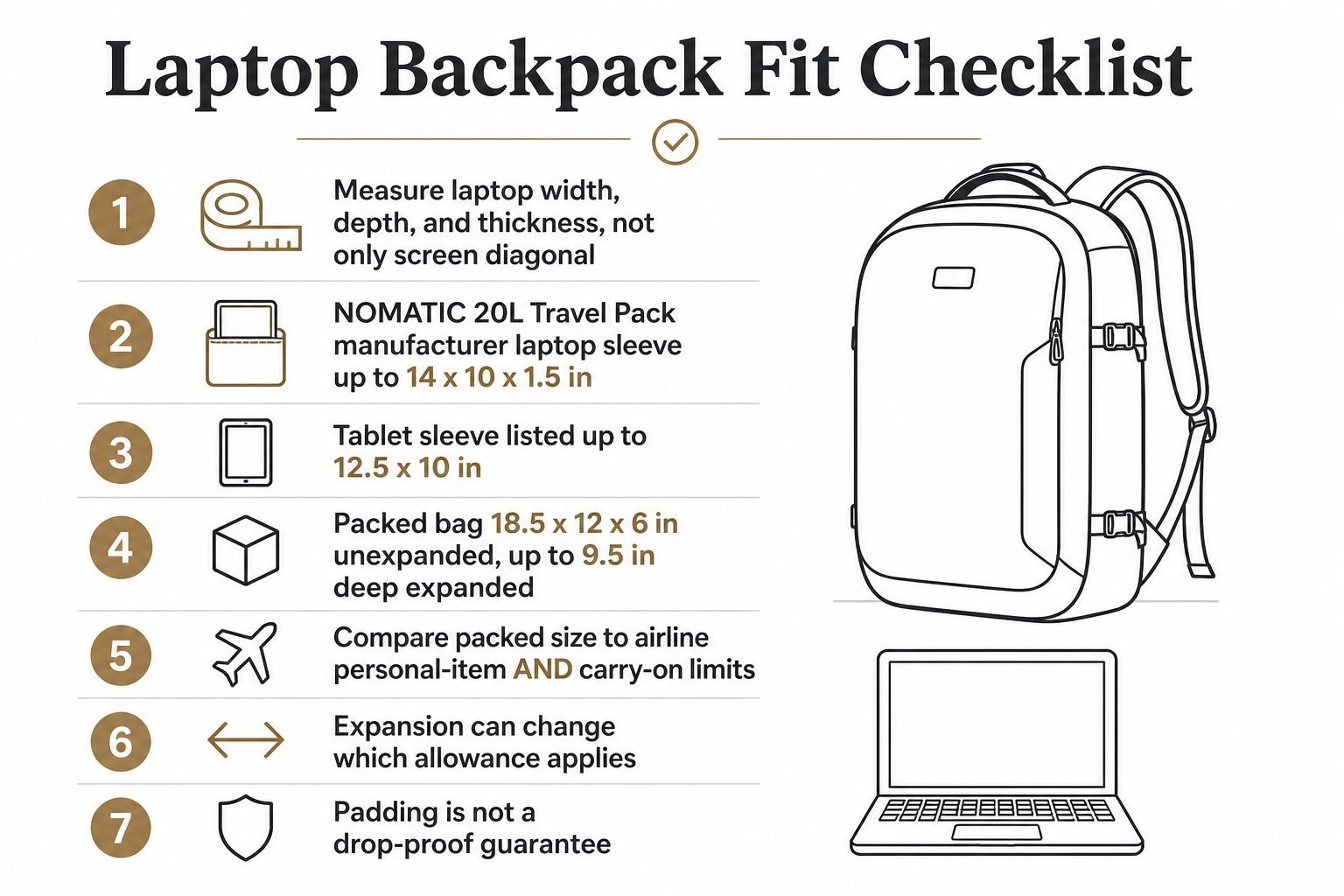 Laptop backpack fit checklist with NOMATIC 20L Travel Pack sleeve and packed dimensions