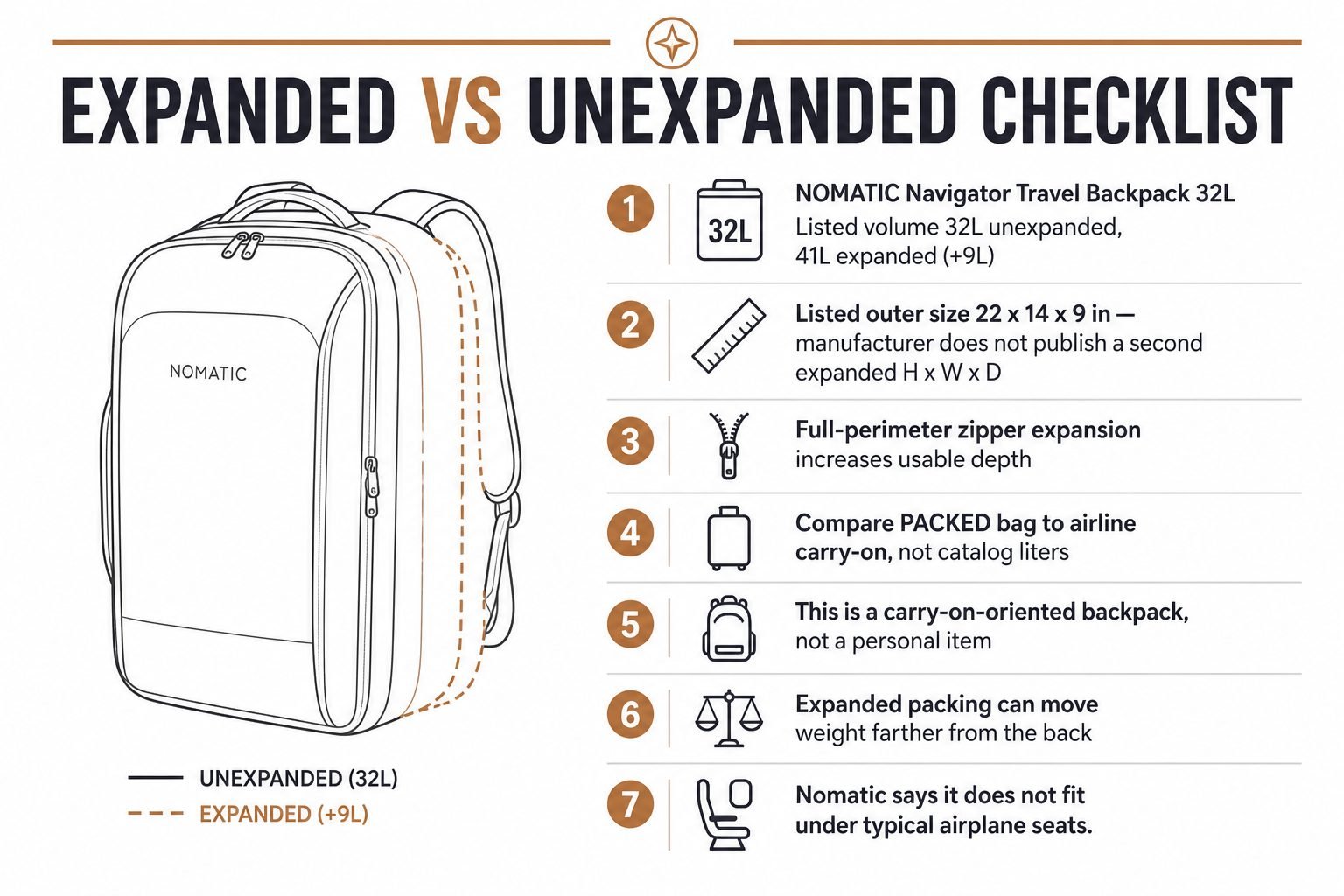 Expanded versus unexpanded checklist for the NOMATIC Navigator Travel Backpack 32L carry-on planning