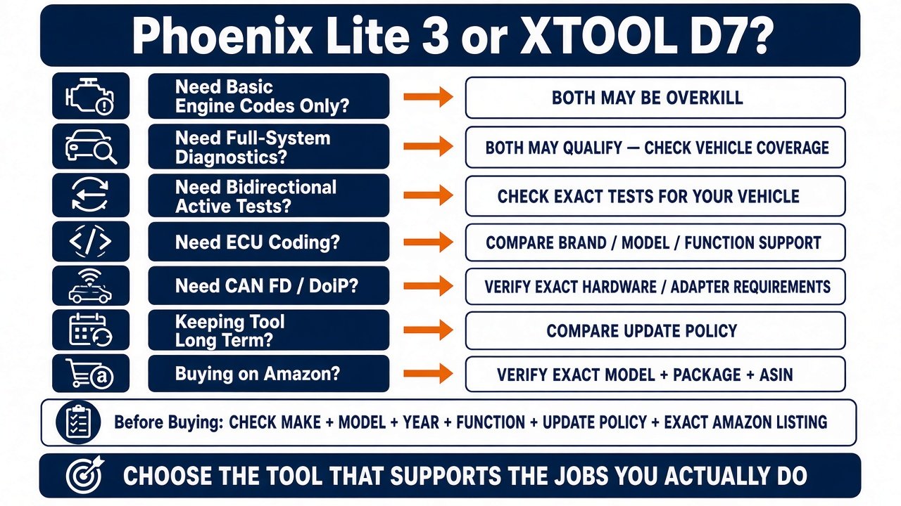 Decision infographic: Phoenix Lite 3 or XTOOL D7