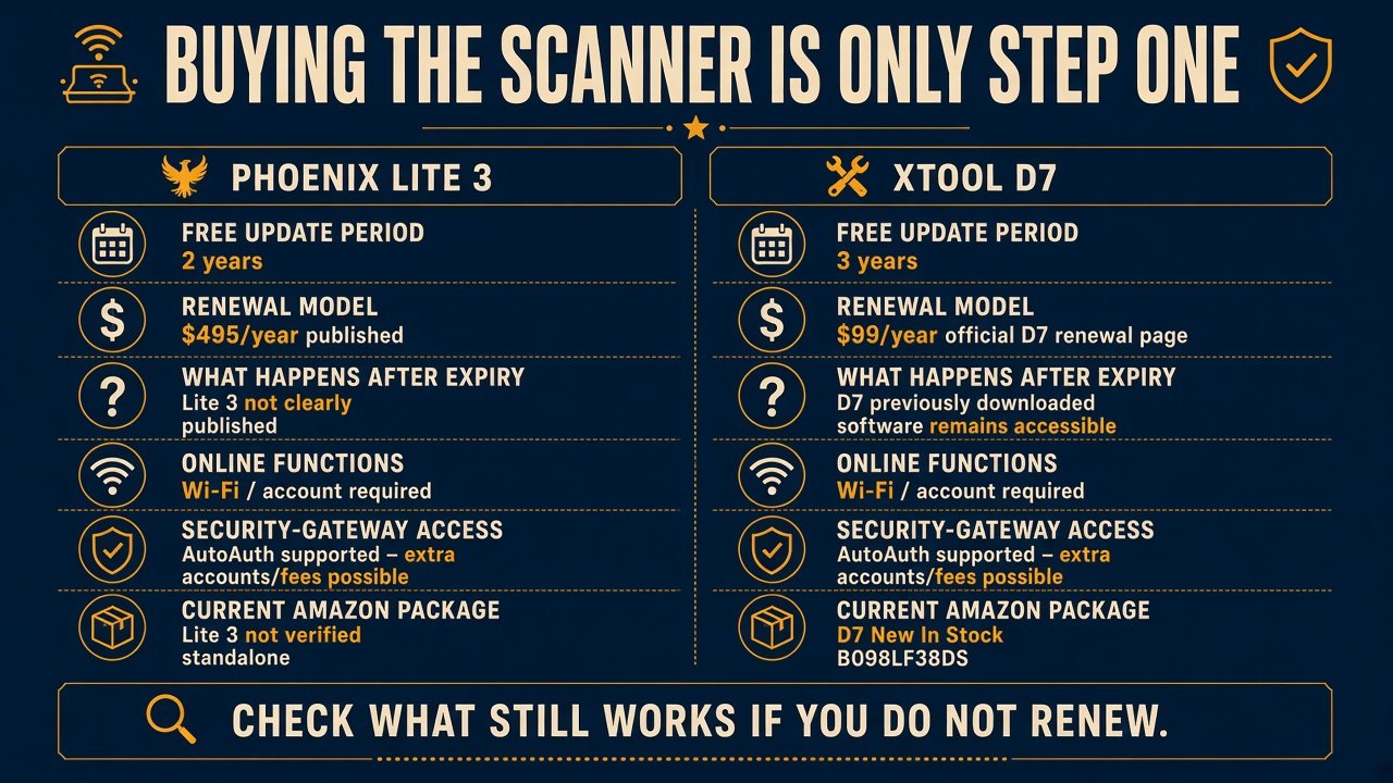 Graphic comparing update periods and Amazon packages