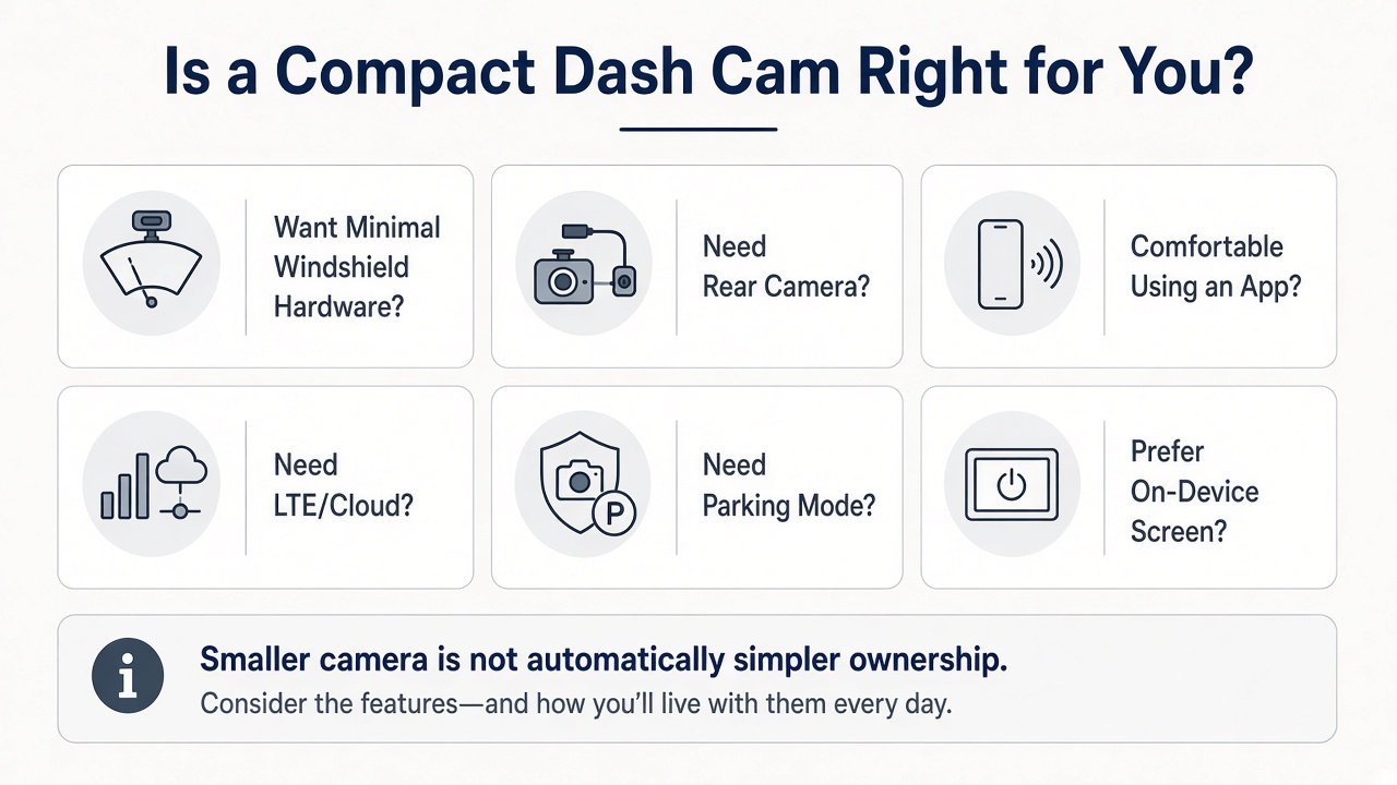 Is a compact dash cam right for you decision checklist
