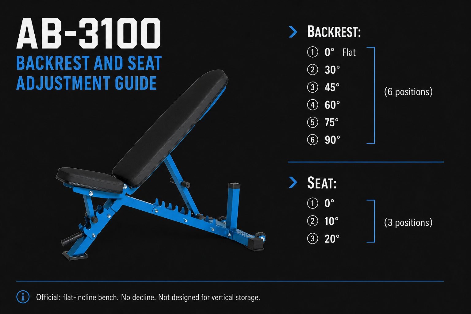 AB-3100 backrest and seat adjustment guide with official 0 to 90 degree backrest and 0 to 20 degree seat angles