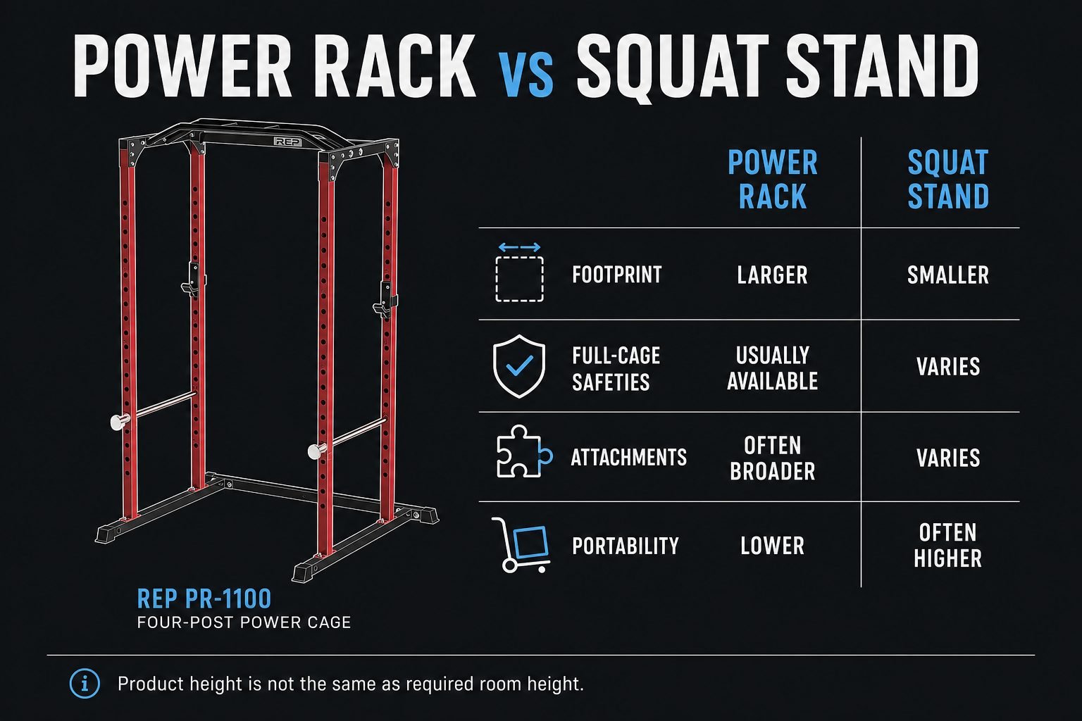 Power rack versus squat stand infographic for home gym buying decisions