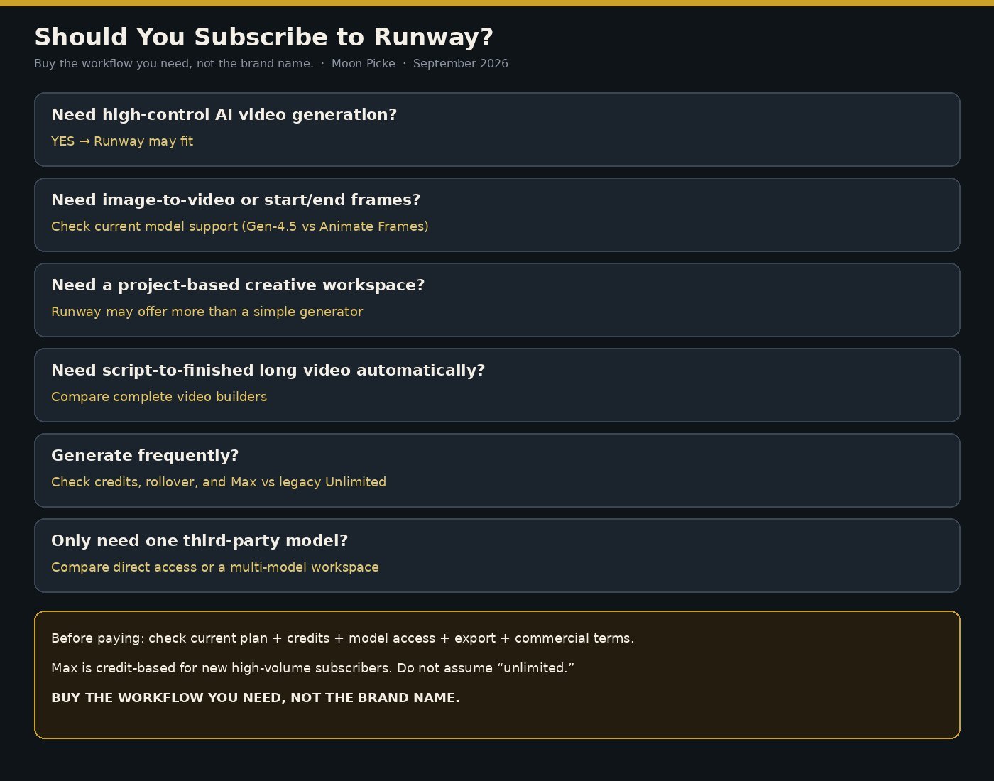 Should you subscribe to Runway decision infographic