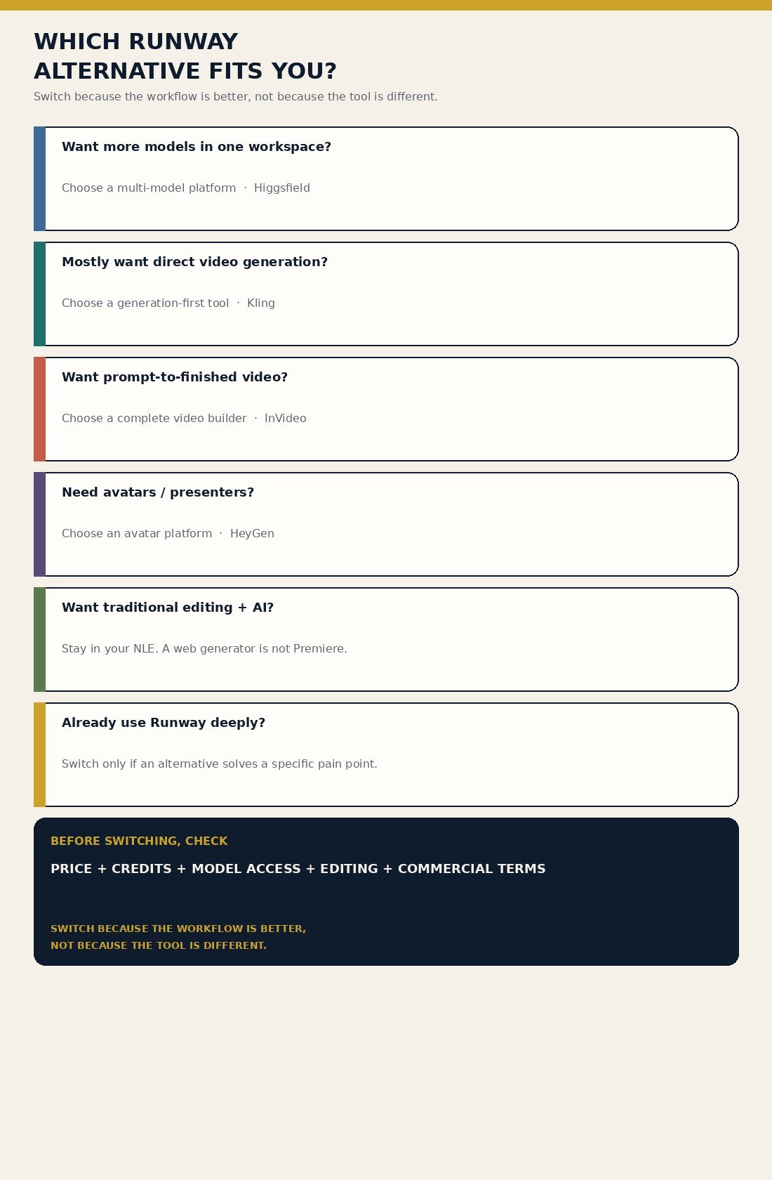Which Runway alternative fits you decision infographic