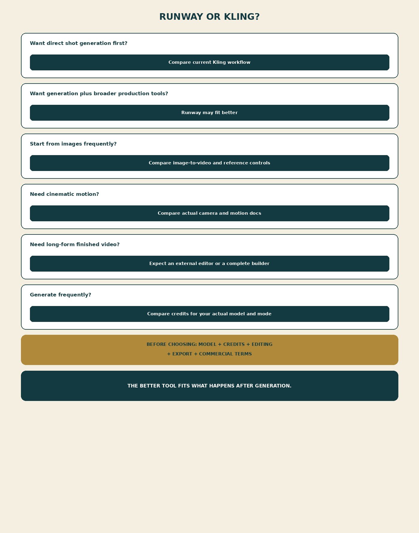 Runway or Kling decision infographic