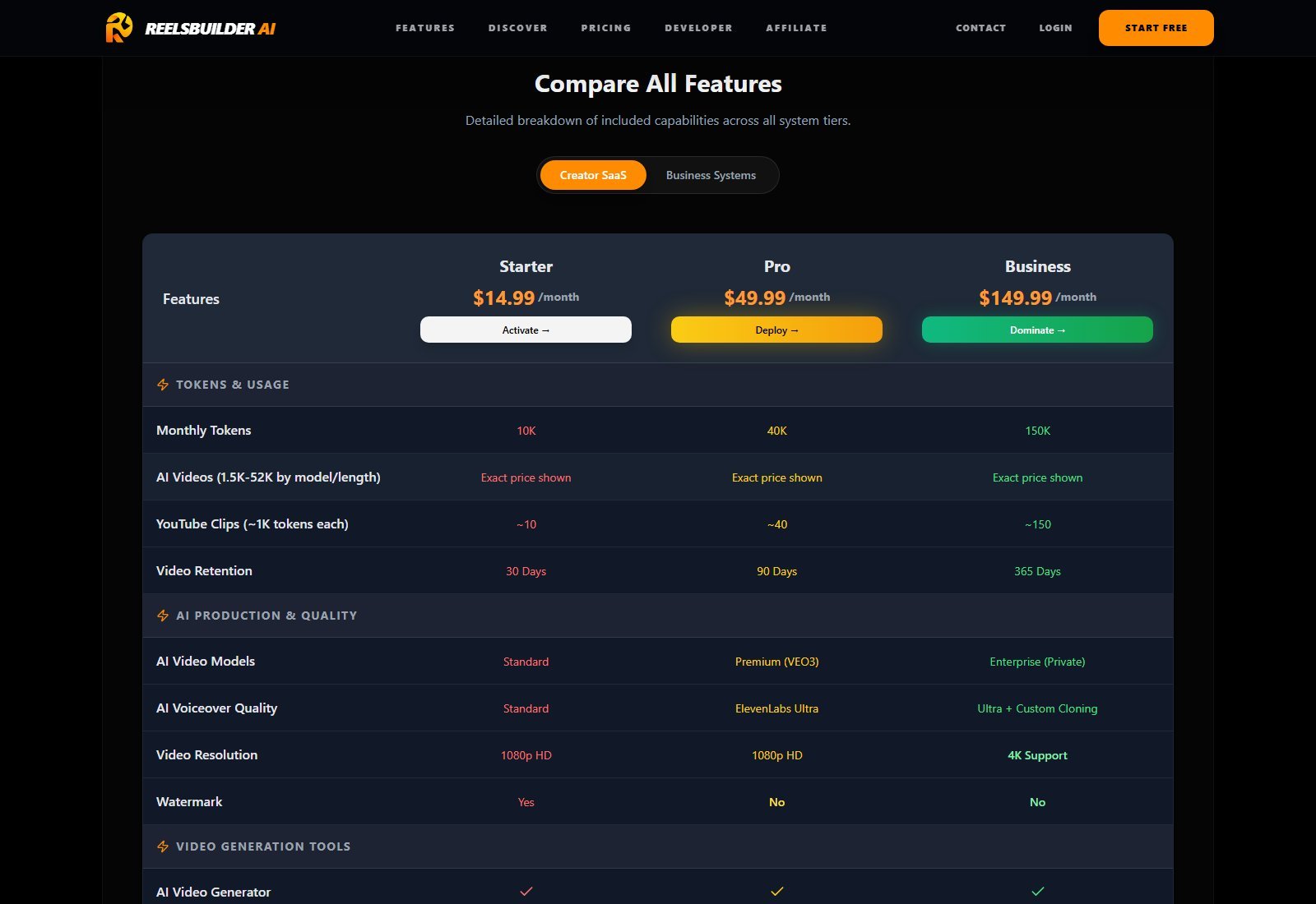 ReelsBuilder compare tokens models ElevenLabs resolution watermark