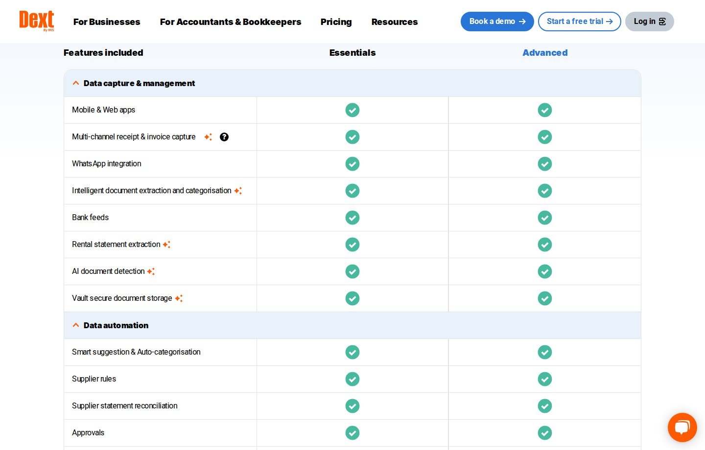 Dext partner pricing matrix showing current multi-channel receipt and invoice capture on mobile and web
