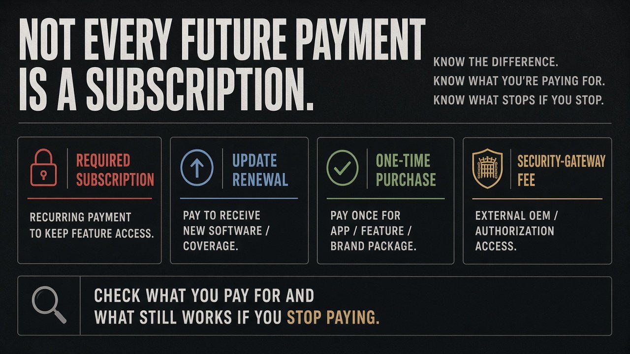 Graphic: required subscription, update renewal, one-time purchase, and security-gateway fees are different payments