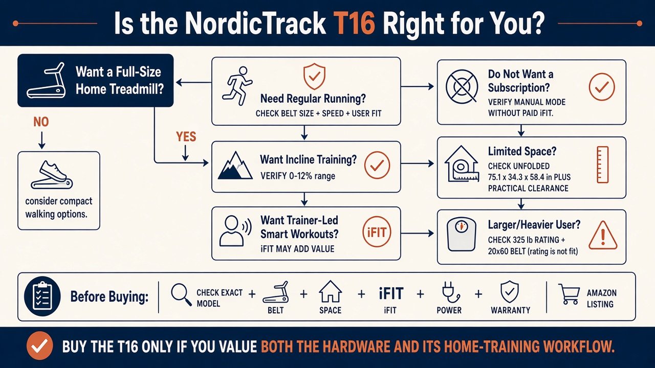Decision infographic: is the NordicTrack T16 right for you