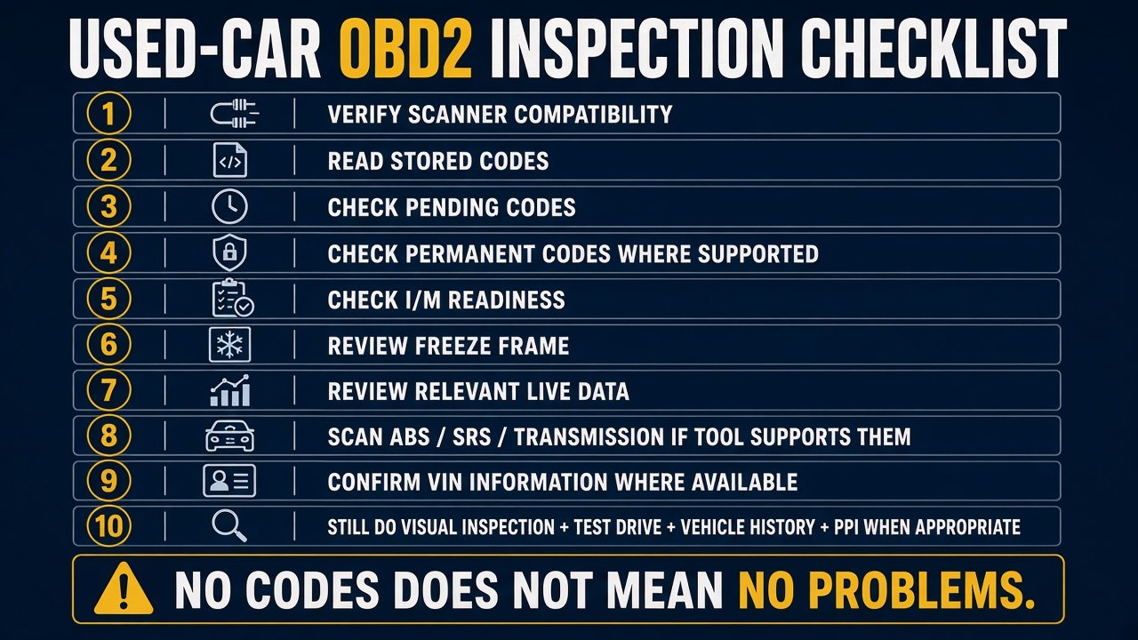Infographic: used-car OBD2 inspection checklist