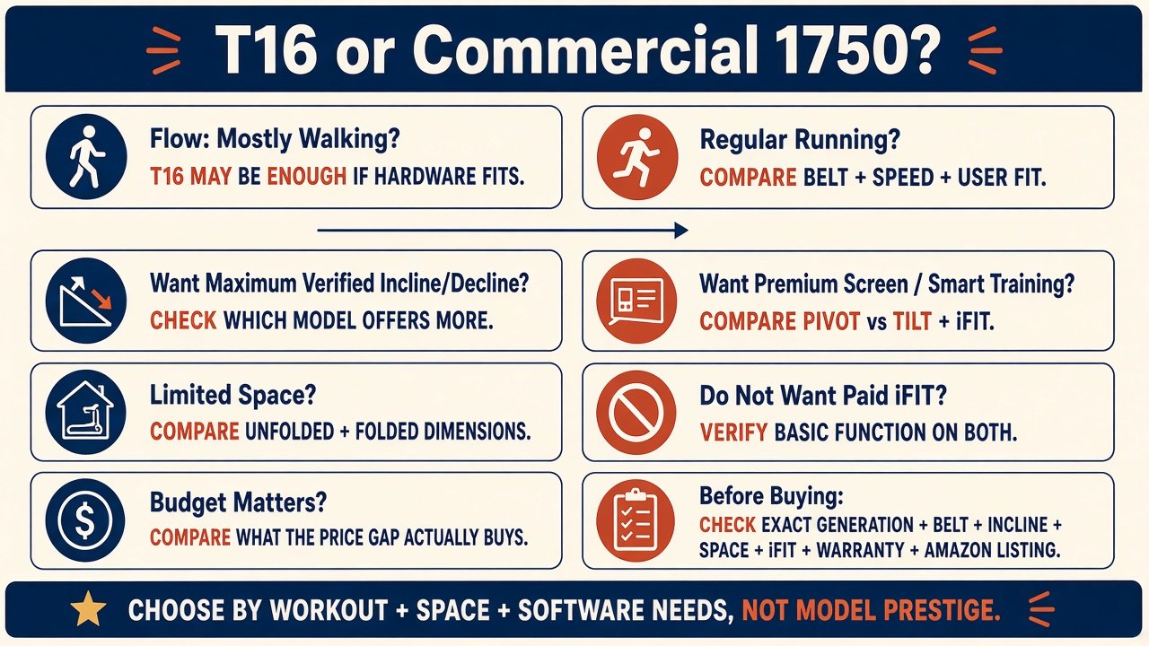 Decision infographic: T16 or Commercial 1750