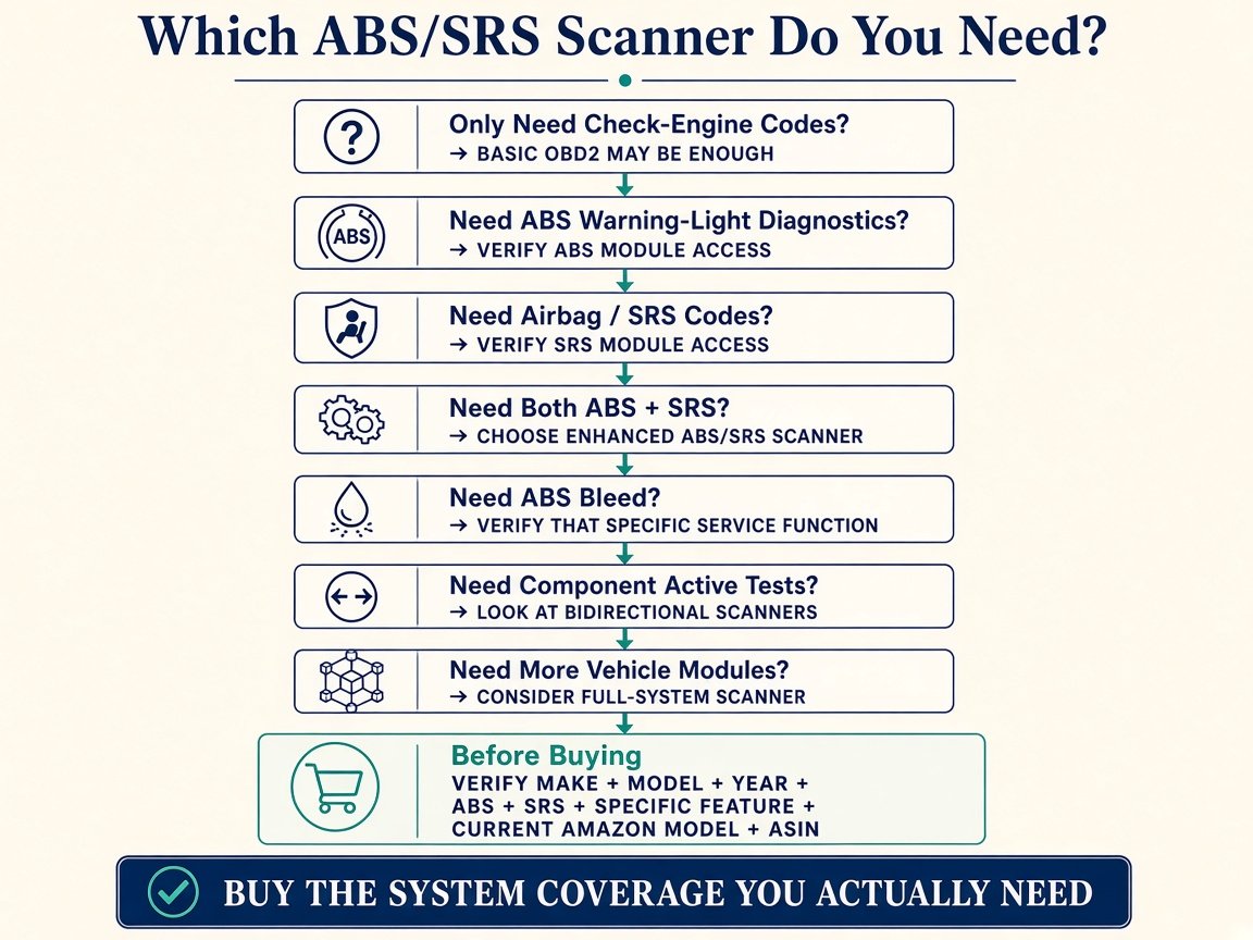 Decision infographic: which ABS/SRS scanner do you need