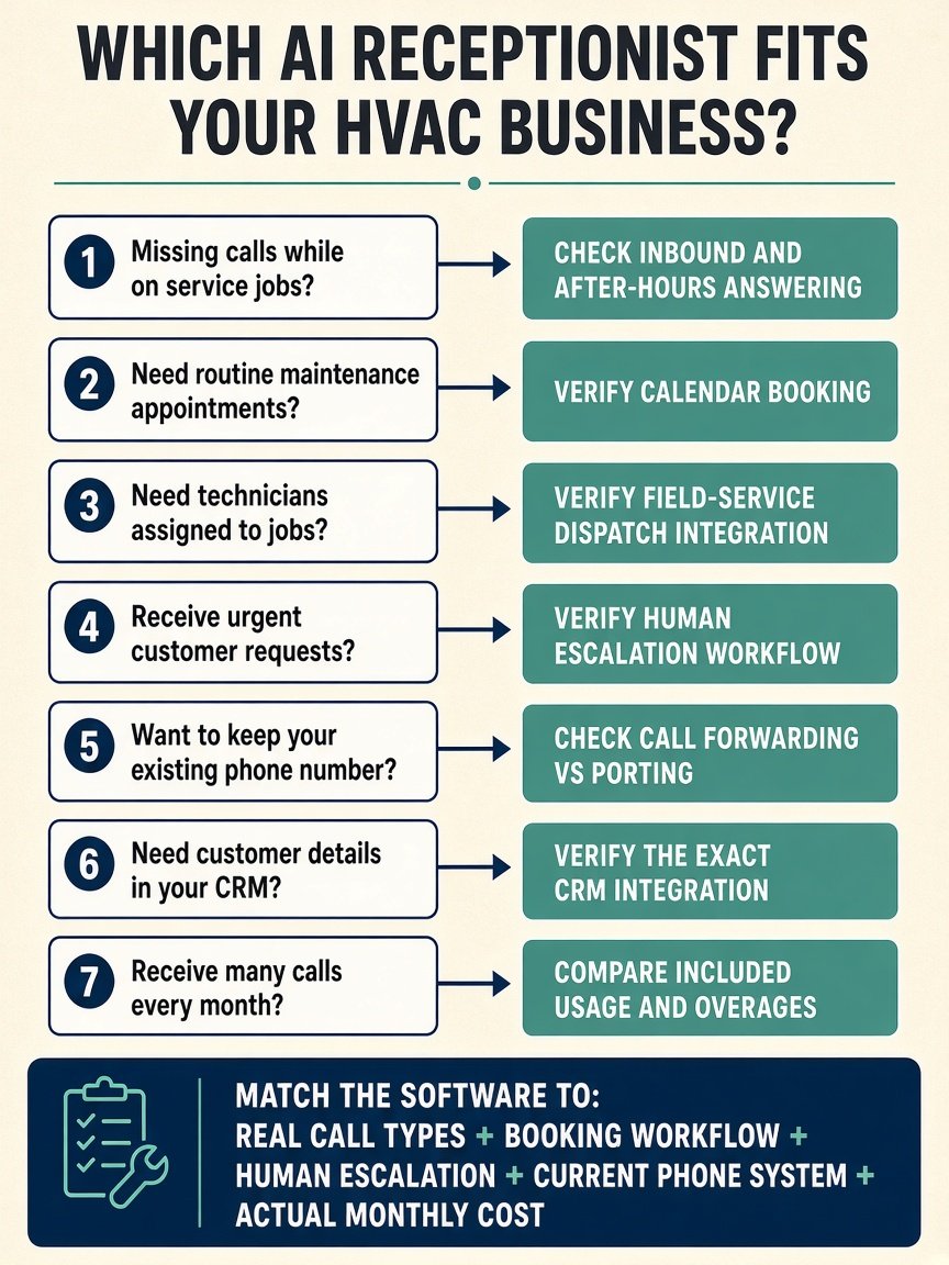 Infographic: which AI receptionist fits your HVAC business