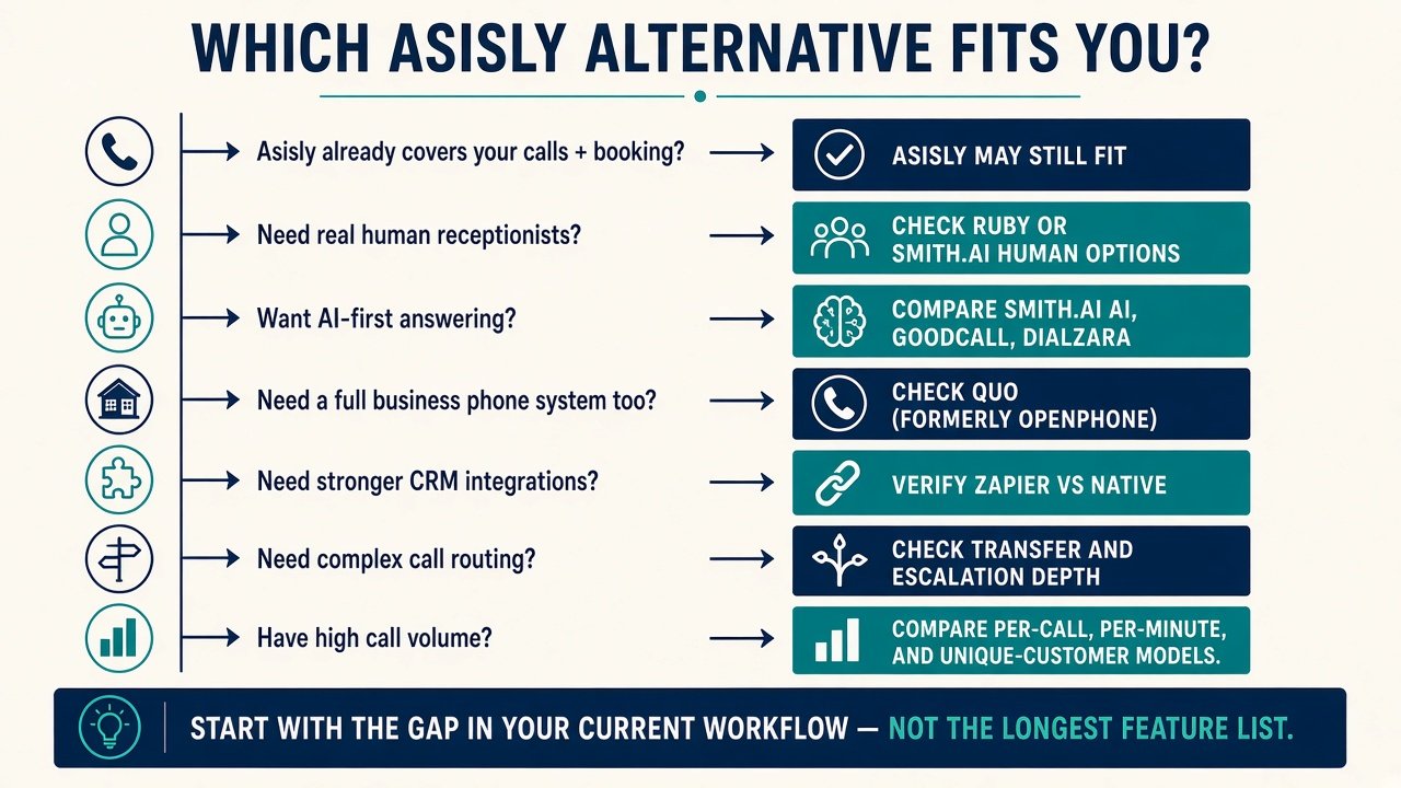 Infographic: which Asisly alternative fits you