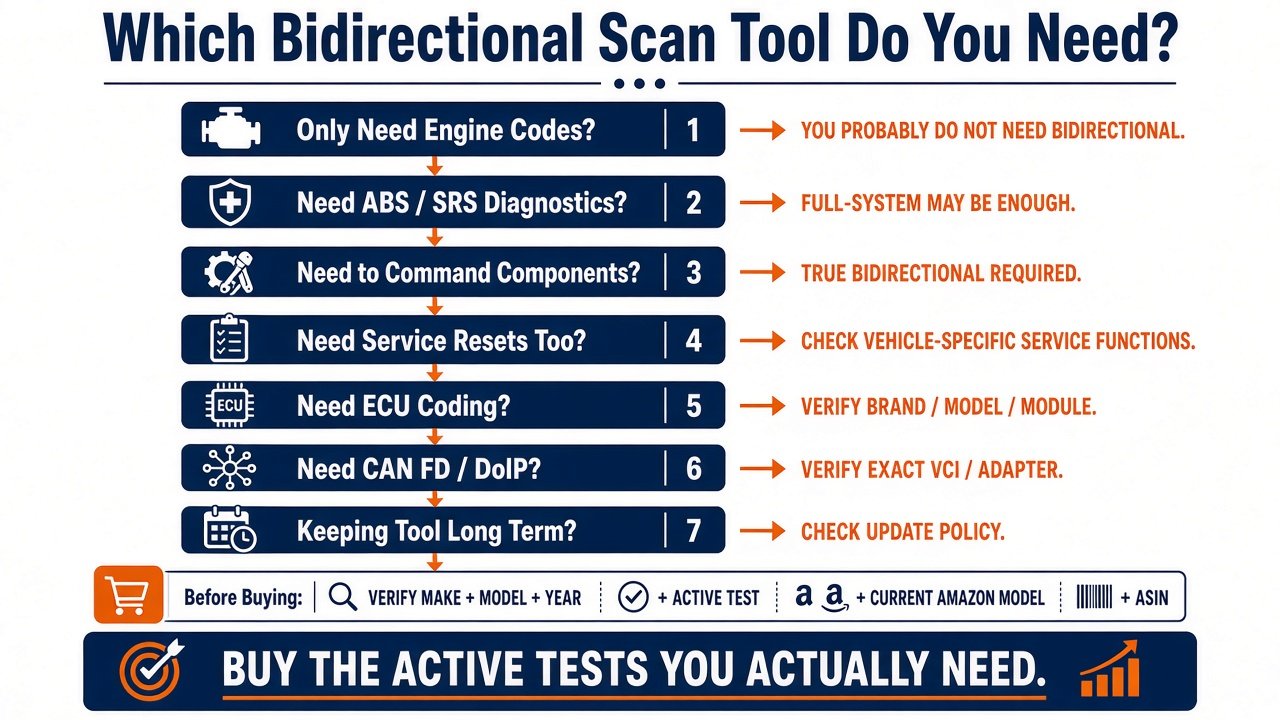 Decision infographic: which bidirectional scan tool do you need