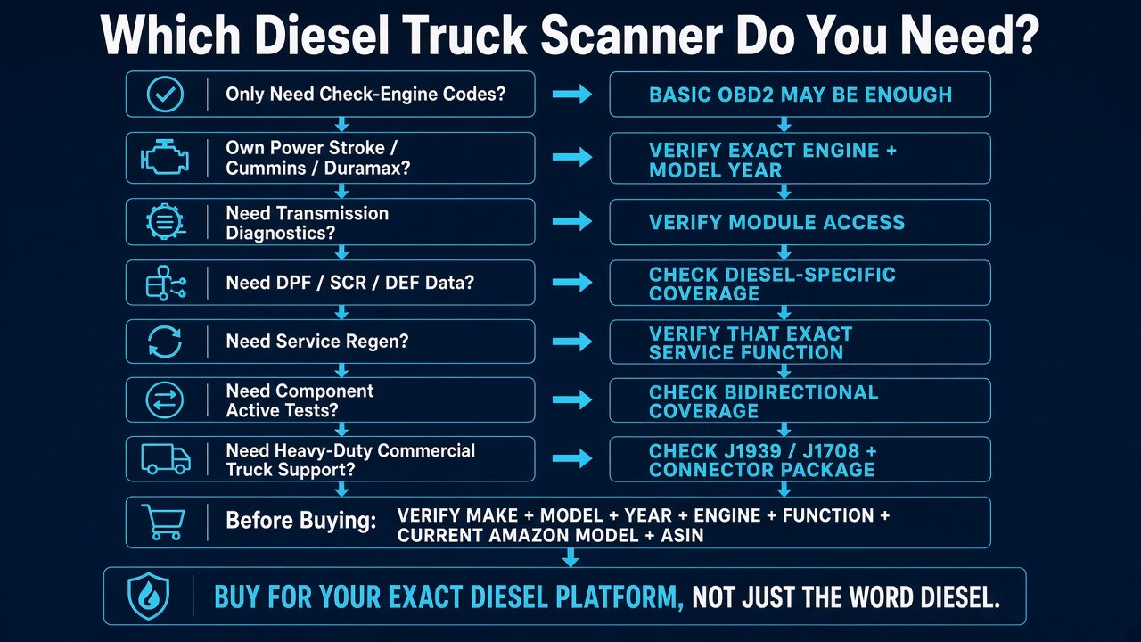 Decision infographic: which diesel truck scanner do you need