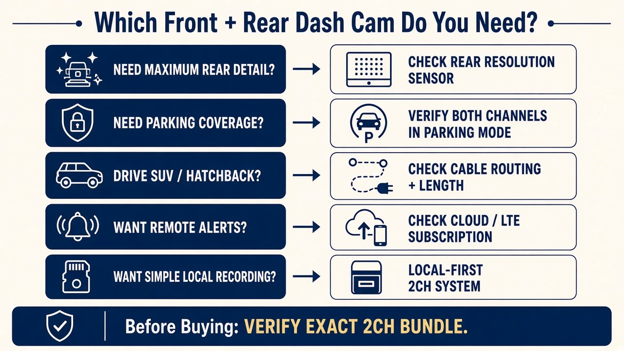 Decision flow for choosing a front and rear dash cam