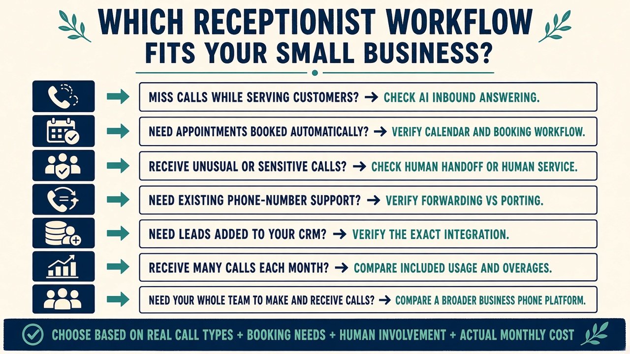 Infographic: which receptionist workflow fits your small business