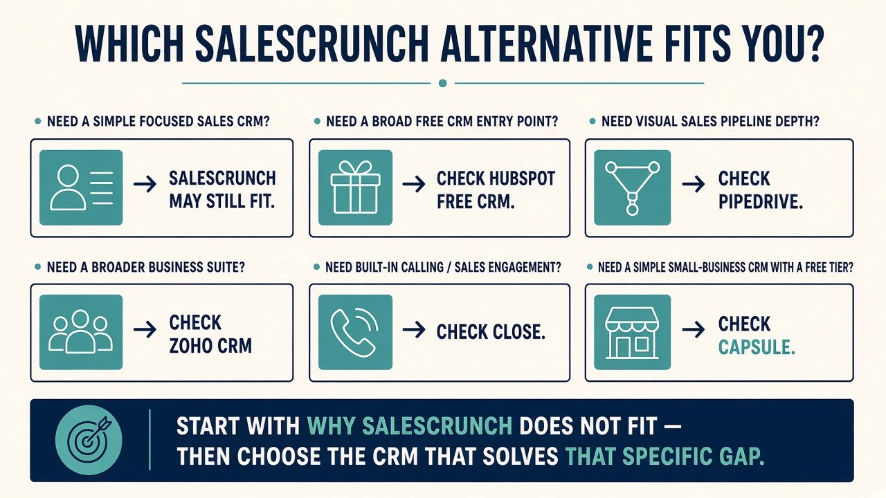 Infographic: which SalesCrunch alternative fits you
