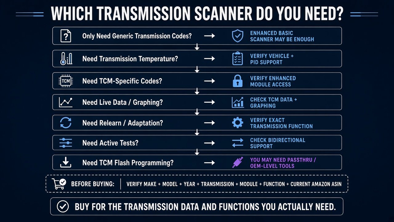 Infographic: which transmission scanner do you need