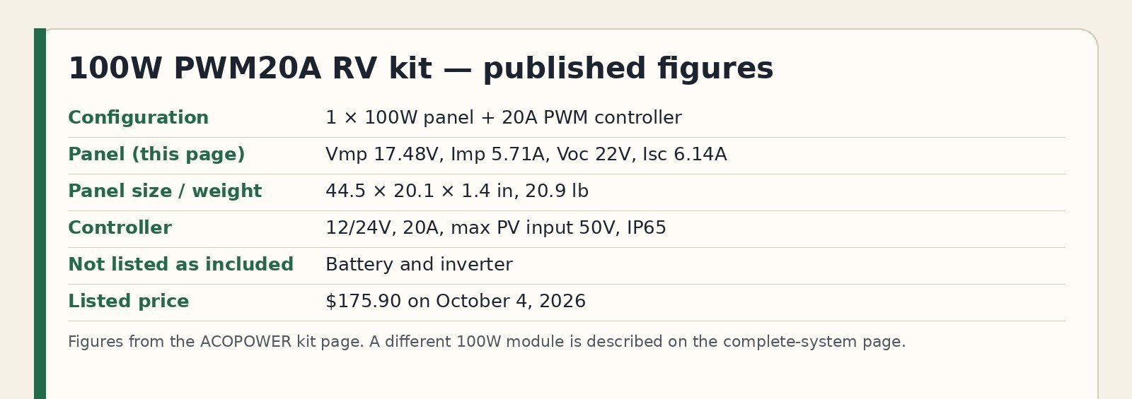 Spec chart for the 100W PWM20A RV kit
