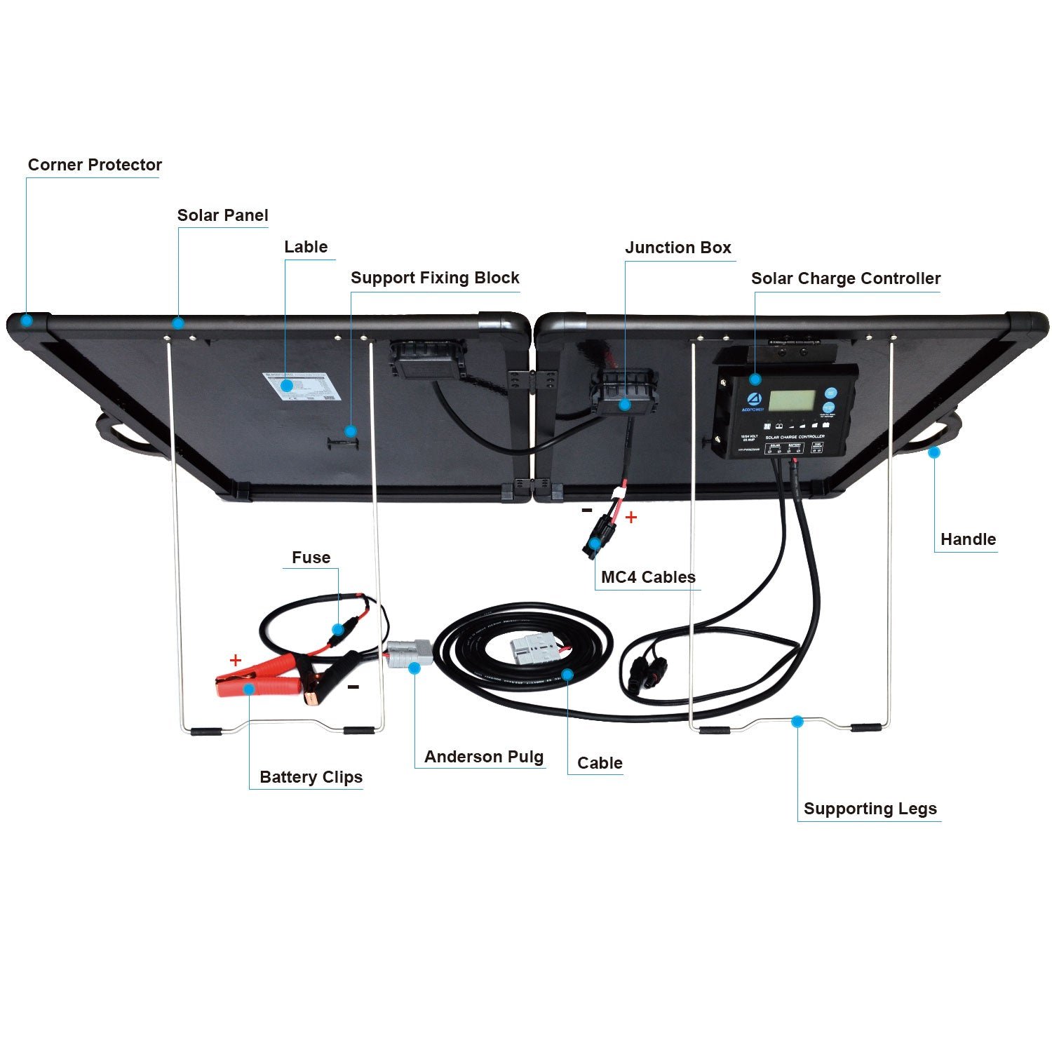 Back of the ACOPOWER 120W portable kit showing kickstand, controller, and cable labels