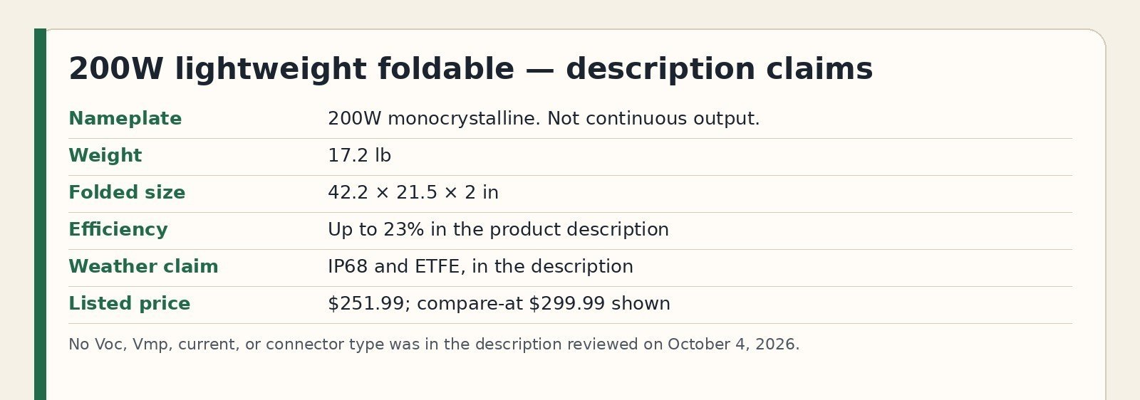 Spec chart for the 200W foldable panel description
