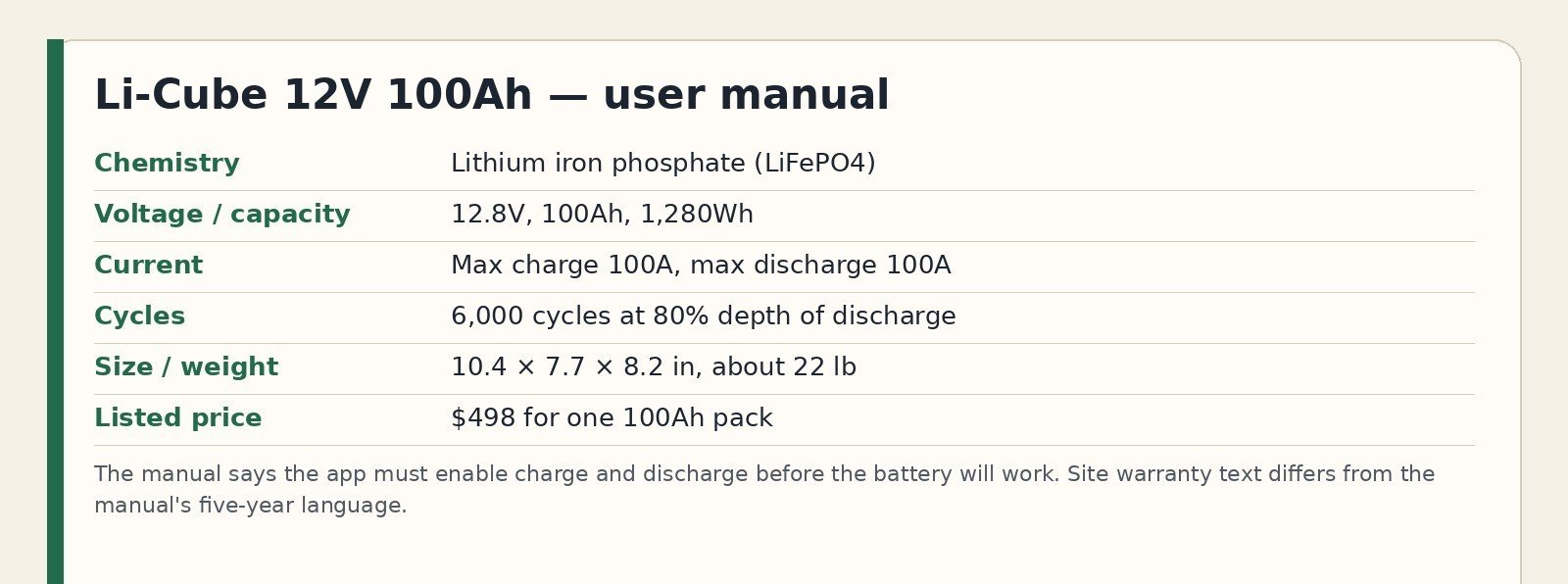 Spec chart for the Li-Cube 100Ah battery manual