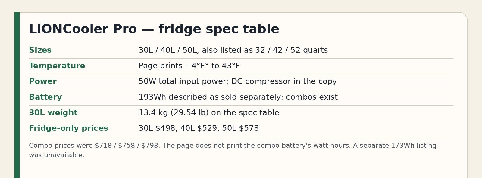 Spec chart for the LiONCooler Pro fridge